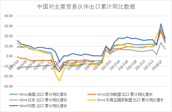 進出口數據拆分